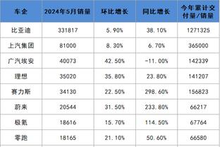 蒙蒂：我们缺乏对比赛计划的关注 缺乏专注力和纪律性