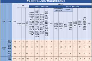 罗德里戈本场对阵黄潜数据：1进球2关键传球，评分7.8