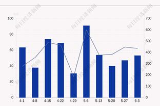 正负值-19全场最低！霍姆格伦10中5拿到14分9板