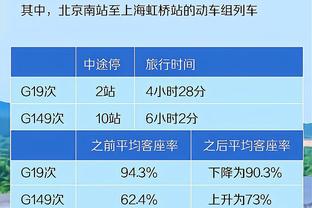 TJD连续两场砍下两双 勇士队史上一位做到这点的新秀是库里