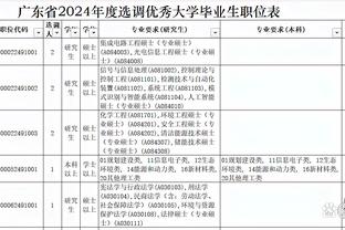 不在状态！惠特摩尔13中4拿到14分 正负值-16