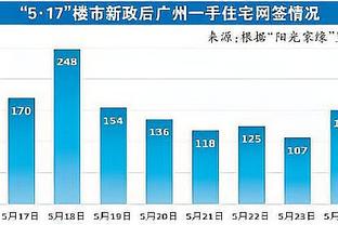 吉鲁本场数据：2次射正2个进球，触球10次，评分8.4